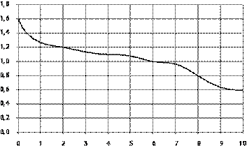 https://math-oge.sdamgia.ru/docs/DE0E276E497AB3784C3FC4CC20248DC0/questions/G.MA.2014.15.12.18/innerimg0.png