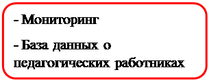 Скругленный прямоугольник: - Мониторинг
- База данных о       педагогических работниках

