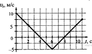 https://phys-ege.sdamgia.ru/get_file?id=3039