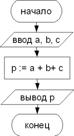 алгоритм имеет линейную структуру