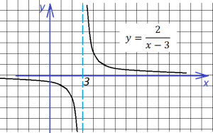функции с модулем1_3