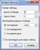 Вставка таблицы в документ Word 2007