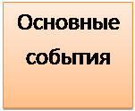 Надпись: Основные события