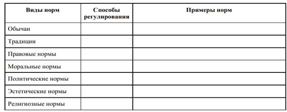 Примеры типов социальных норм