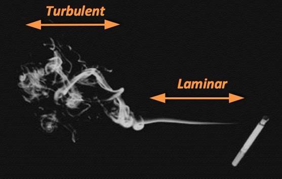 Картинки по запросу laminar and turbulent flow examples