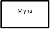 Мука 