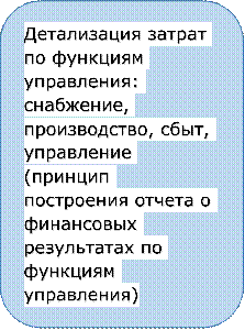 Детализация затрат по функциям управления: снабжение, производство, сбыт, управление (принцип построения отчета о финансовых результатах по функциям управления)