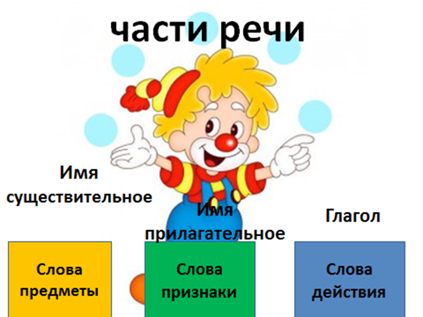 Схема глагол существительное и глагол