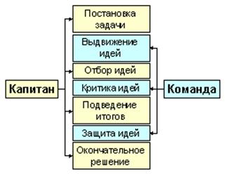 Корабельный совет