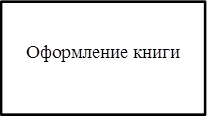 Оформление книги