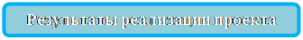 Скругленный прямоугольник: Результаты реализации проекта

