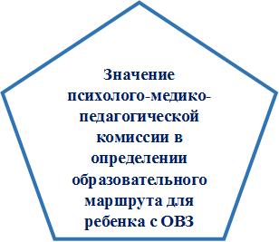 Значение психолого-медико-педагогической комиссии в определении образовательного маршрута для ребенка с ОВЗ