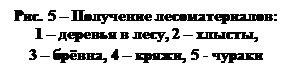 Надпись: Рис. 5 – Получение лесоматериалов: 1 – деревья в лесу, 2 – хлысты,
3 – брёвна, 4 – кряжи, 5 - чураки

