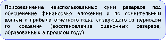 Присоединение неиспользованных сумм резервов под обесценение финансовых вложений и по сомнительным долгам к прибыли отчетного года, следующего за периодом их создания (восстановление оценочных резервов, образованных в прошлом году)