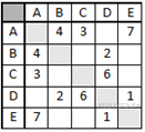 Описание: http://inf.reshuege.ru/get_file?id=2912