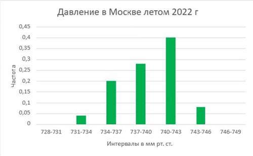 гистограмма1w591