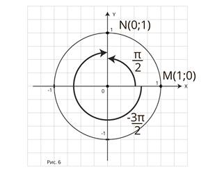 https://resh.edu.ru/uploads/lesson_extract/4733/20190729094121/OEBPS/objects/c_matan_10_29_1/86e0078f-fd55-4ecc-bc59-b53be0bc0ba8.png