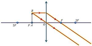 https://fsd.videouroki.net/products/conspekty/fizika11/27-linza-postroieniie-izobrazhieniia-v-linzie.files/image015.jpg