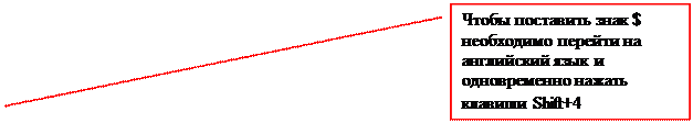 Выноска 2: Чтобы поставить знак $ необходимо перейти на английский язык и одновременно нажать клавиши Shift+4