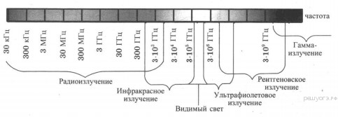 https://phys-oge.sdamgia.ru/get_file?id=8589