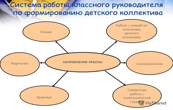 http://images.myshared.ru/6/609192/slide_4.jpg