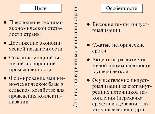 Цели и особенности ндустриализации
