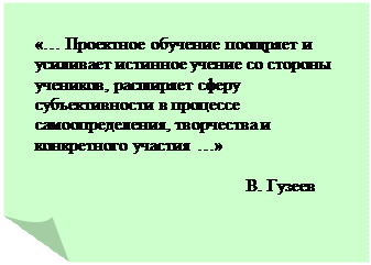 Загнутый угол: «… Проектное обучение поощряет и усиливает истинное учение со стороны учеников, расширяет сферу субъективности в процессе самоопределения, творчества и конкретного участия …»    
                                                В. Гузеев
                                                                       

