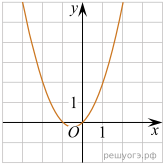 https://math-oge.sdamgia.ru/get_file?id=39522&png=1