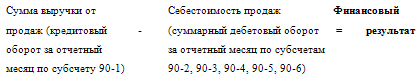 Как составить бухгалтерский баланс