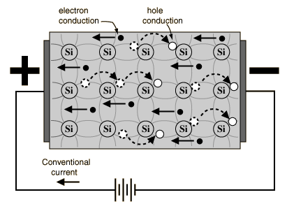 http://hyperphysics.phy-astr.gsu.edu/hbase/Solids/imgsol/intrin2.gif