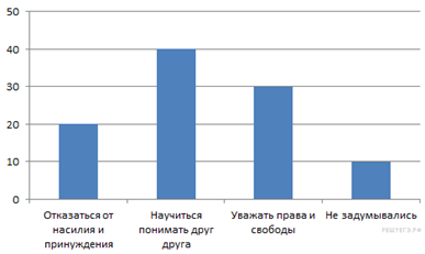 https://soc6-vpr.sdamgia.ru/get_file?id=33159