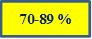70-89 %