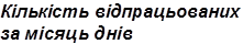 Кількість відпрацьованих за місяць днів