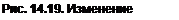 Text Box: Рис. 14.19. Изменение курсора 