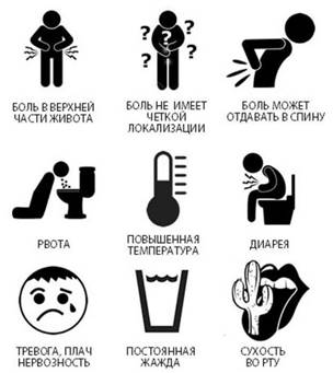 https://join-fit.ru/wp-content/uploads/simptomy-pankreatita.jpg