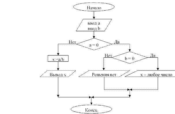 Построение алгоритмов обучение