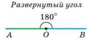 https://matematika-v-pomosch-uchaschimsya.com/gallery/%D1%80%D0%B0%D0%B7%D0%B2%D0%B5%D1%80%D0%BD%20%D1%83%D0%B3%D0%BE%D0%BB-ts1597430418.jpg