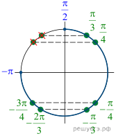 https://math-ege.sdamgia.ru/get_file?id=64292&png=1