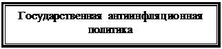 Надпись: Государственная антиинфляционная политика