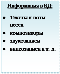 Надпись: Информация в БД:
•	Тексты и ноты песен
•	композиторы
•	звукозаписи
•	видеозаписи и т. д.
