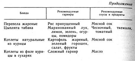 Рекомендации по подбору гарниров и соусов ко вторым горячим блюдам