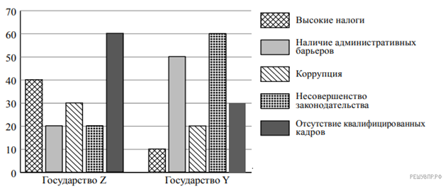 https://soc8-vpr.sdamgia.ru/get_file?id=53970