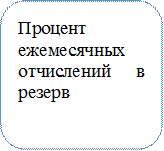 Процент ежемесячных 
отчислений в резерв


