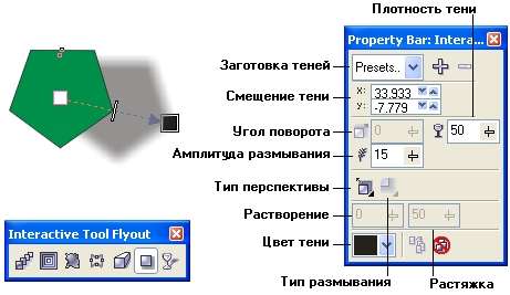 Объект с тенью, управляющая схема эффекта тени, панель интерактивных инструментов с выбранным инструментом Interactive Drop Shadow и соответствующие ему указатель и панель атрибутов