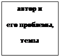 Надпись: автор и
его проблемы,
темы
