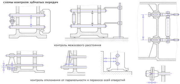 схема контроля зубчатых передач при сборке