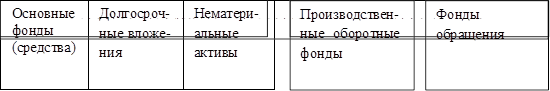 Основные фонды (средства)	Долгосроч- ные вложе- ния	Нематери- альные активы

,Капитал предприятия (Активы),Основной капитал,Оборотный капитал,Производствен- ные оборотные фонды,Фонды обращения