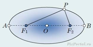 ÐšÐ°Ñ€Ñ‚Ð¸Ð½ÐºÐ¸ Ð¿Ð¾ Ð·Ð°Ð¿Ñ€Ð¾ÑÑƒ Ð·Ð°ÐºÐ¾Ð½Ñ‹ ÐšÐµÐ¿Ð»ÐµÑ€Ð°