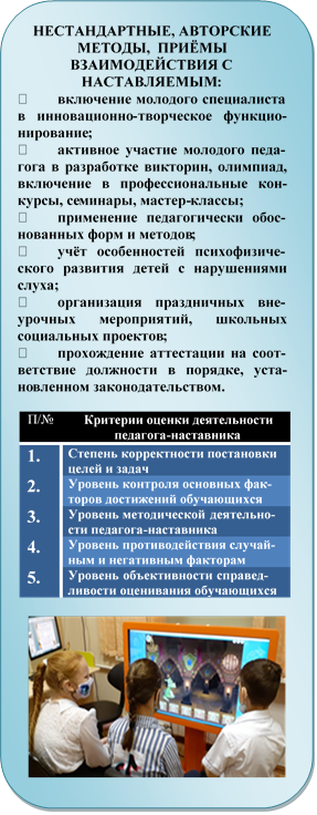 НЕСТАНДАРТНЫЕ, АВТОРСКИЕ МЕТОДЫ,  ПРИЁМЫ ВЗАИМОДЕЙСТВИЯ С НАСТАВЛЯЕМЫМ:
v	включение молодого специалиста в инновационно-творческое функцио-нирование;
v	активное участие молодого педа-гога в разработке викторин, олимпиад, включение в профессиональные кон-курсы, семинары, мастер-классы;
v	применение педагогически обос-нованных форм и методов;
v	учёт особенностей психофизиче-ского развития детей с нарушениями слуха;
v	организация праздничных вне-урочных мероприятий, школьных со-циальных проектов;
v	прохождение аттестации на соот-ветствие должности в порядке, установ-ленном законодательством.

П/№	Критерии оценки деятельности педагога-наставника
1.	Степень корректности постановки целей и задач
2.	Уровень контроля основных фак-торов достижений обучающихся
3.	Уровень методической деятельно-сти педагога-наставника
4.	Уровень противодействия случай-ным и негативным факторам
5.	Уровень объективности справед-ливости оценивания обучающихся

 
