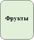 Фрукты